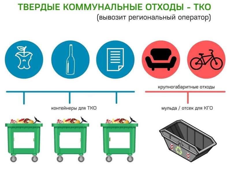 Внимание жителям! Важное о твёрдых коммунальных отходах!.