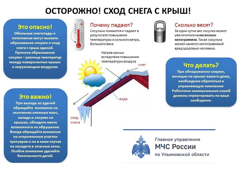 Наледи на крышах! Сосульки на крышах - серьезная опасность!.
